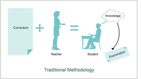 Traditional Methodology