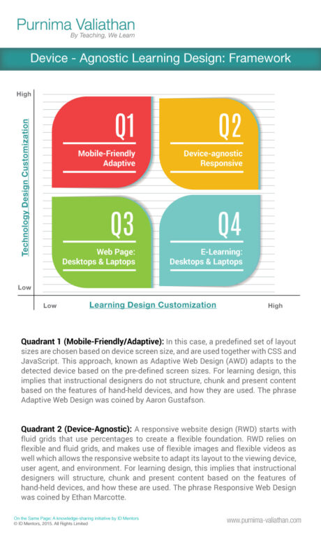 Device-agnostic learning design