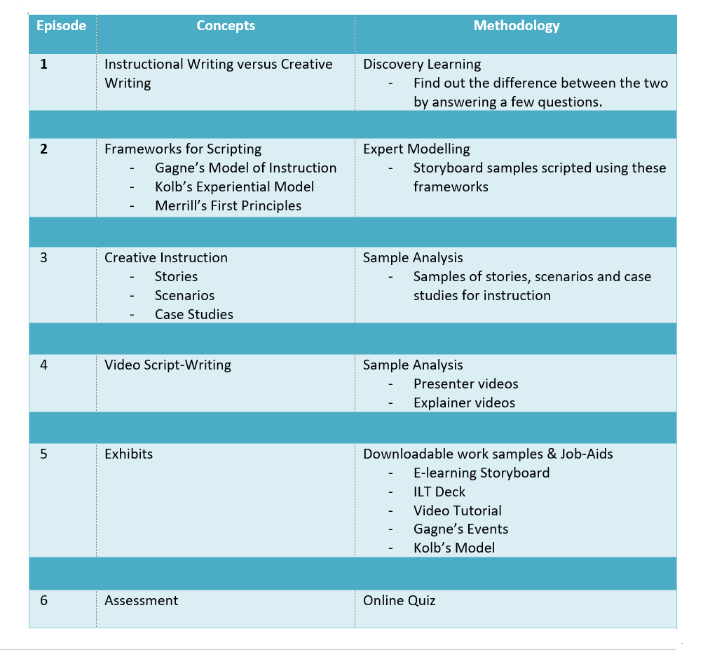 Scripting an Instructional Unit - Purnima Valiathan