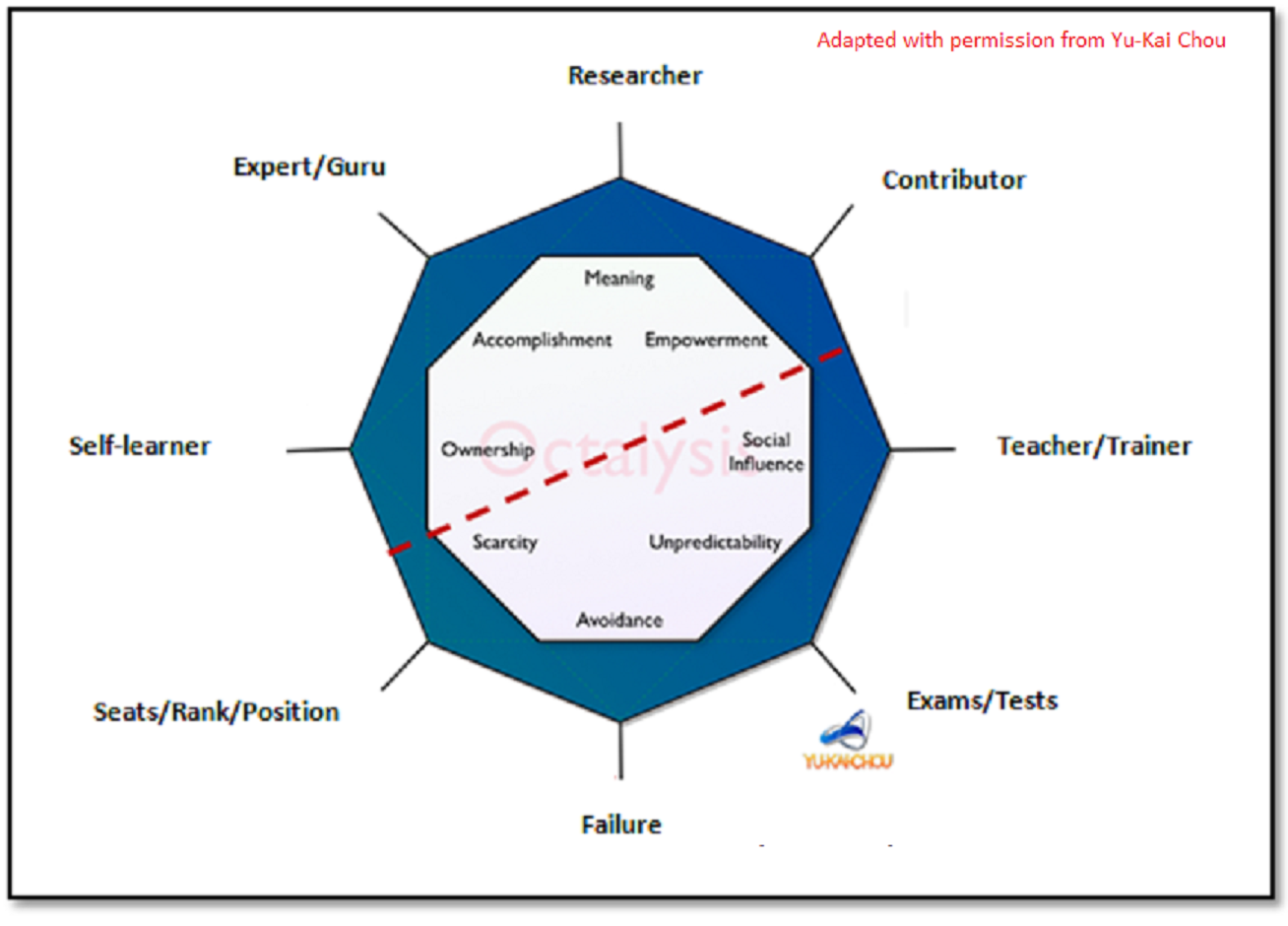 Octalysis Framework