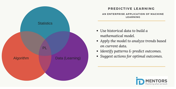 Deep learning store for predictive analytics