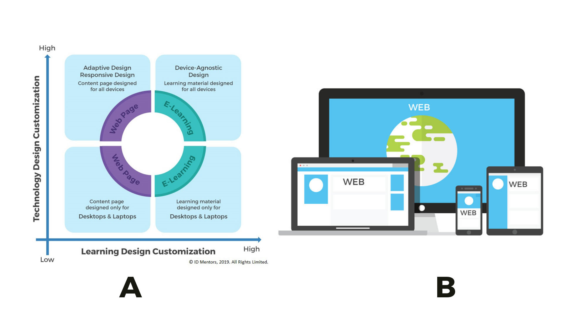 Visualizing Instructional Content - ID Mentors