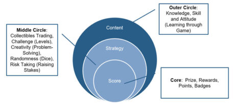 Game Design Framework