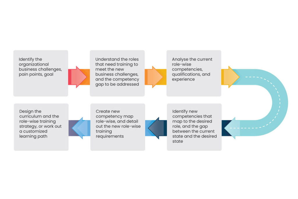 needs-assessment-part-3-id-mentors